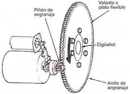 componentes del sistema de arranque