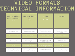 benefits of diffe video formats