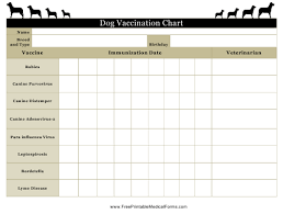 Dog Vaccination Chart Download Printable Pdf Templateroller