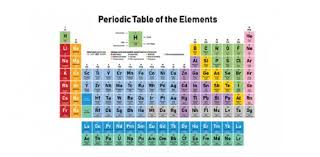 periodic table quiz for the first 10