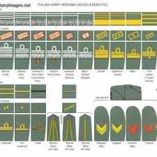 It is inside europe and the third largest nuclear stockpile nation. Russian Army Ranks Ww2 Militaryimages Net