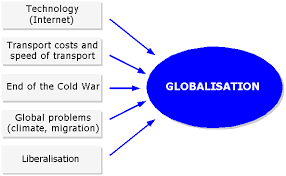 Image result for globalisation images