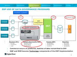 2013 Data Governance Professionals Organization Dgpo