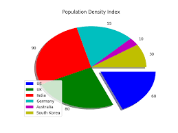 Pie Chart In Python With Legends Datascience Made Simple