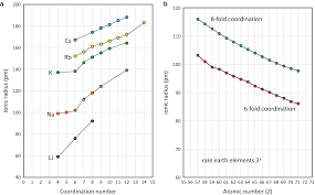 Ionic Radii Springerlink