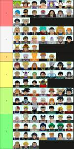 In this post we listed all star tower defense characters based on characters star rating, we also included the placement and the cost of each one. All Star Td Units Tier List Community Rank Tiermaker
