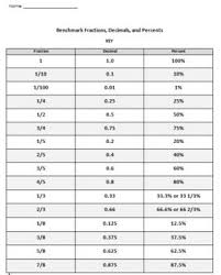 Benchmark Fraction Decimal Percent Conversion Mini Quiz