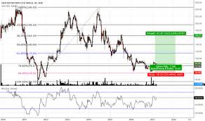 Den Stock Price And Chart Nse Den Tradingview