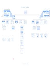Sitemap And Flow Chart