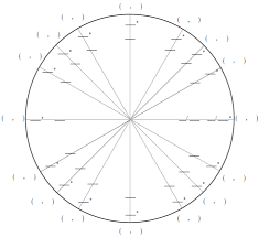 Copy Of The Unit Circle Lessons Tes Teach