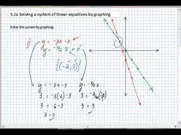 College Algebra Unit 5 Systems Of