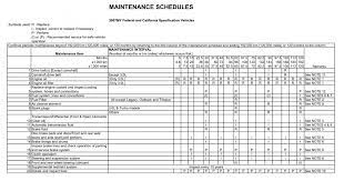 maintenance schedule poster for ur cars