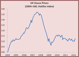Uk Bubble Uk Economy Uk House Prices Increase By 2 2