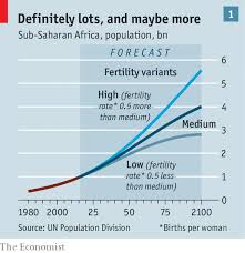 Demography Africas High Birth Rate Is Keeping The