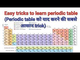 trick to learn elements of periodic