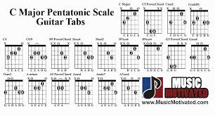 C Pentatonic Scale Charts For Guitar And Bass