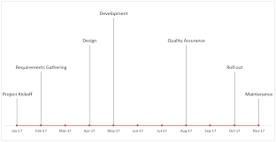 Project Milestone Chart Using Excel Free Microsoft Excel