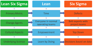 Lean Six Sigma World Conference What Is The Difference