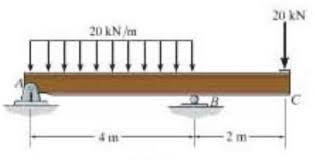 the shear and bending moment diagrams