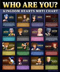 Kingdom Hearts Mbti Chart Darn 16 Options Kingdom Hearts