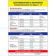 acetaminophen and ibuprofen dosing