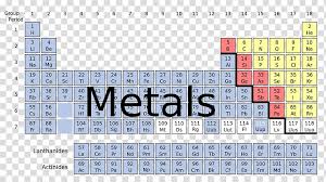 Nonmetal Periodic Table Alkali Metal Transition Metal
