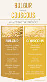Is bulgur healthier than couscous?