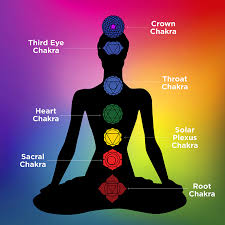 your complete guide to the 7 chakras
