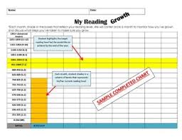 Reading Growth Chart