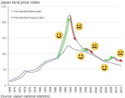 Housing Recovery Lessons From Japan In One Chart Zero Hedge