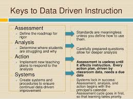 Data Driven Instruction In The Classroom