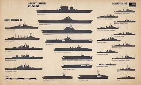 What World War Ii Us Navy Ships Looked Like And A Brief