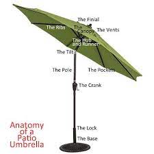 All Of The Parts Of A Patio Umbrella
