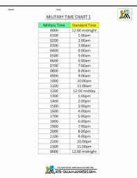 Metric Time Chart Miltiary Time Military Time Chart Picture