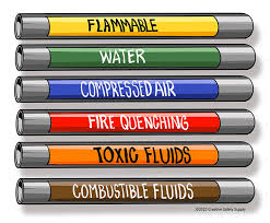 Pipe Color Codes Ansi Asme A13 1