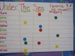 Five Graphing Tips You Can Use With Preschoolers Teach