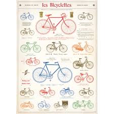 Details About French Bicycle Chart Vintage Style Poster Decorative Paper Ephemera