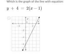 which is the graph of the line with