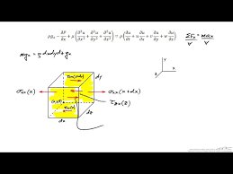 The Navier Stokes Equations