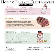 how to balance electrolytes maria