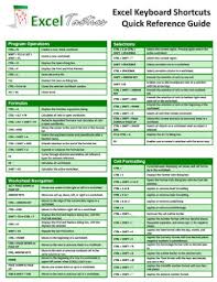 Microsoft Excel Keyboard Shortcuts Quick Reference Guide For