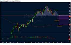 Hs Pattern For Fx Jpn225 By Mingnhutfx Tradingview
