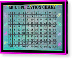 Multiplication Chart Acrylic Print
