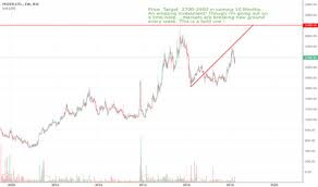 Pfizer Stock Price And Chart Bse Pfizer Tradingview