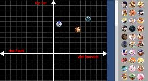 Super Smash Bros Ultimate Tier Grid Maker From Reddit Elecspo