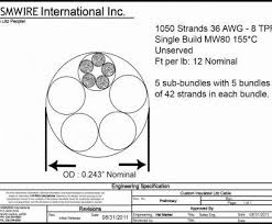 How To Determine Electrical Wire Size Simple Service Wire