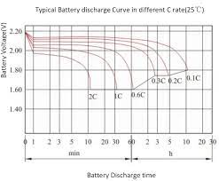 battery c rating explanation and