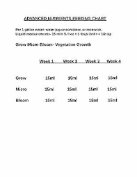 Advanced Nutrients Simple Feed Kit Vegetative 15 99