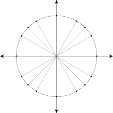 Unit Circle Marked At Special Angles Clipart Etc