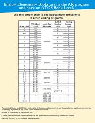 Atos Book Level Chart Uk Www Bedowntowndaytona Com